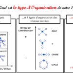 Quel est le type d'organisation de Biocoop ?