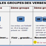 Quel est le verbe à l'infinitif ?