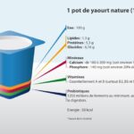 Quel est le volume d'un yaourt ?