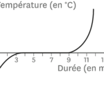 Quel est l'état physique de la cancoillotte ?