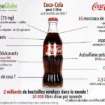 Quel est l'ingrédient secret du Coca-cola ?