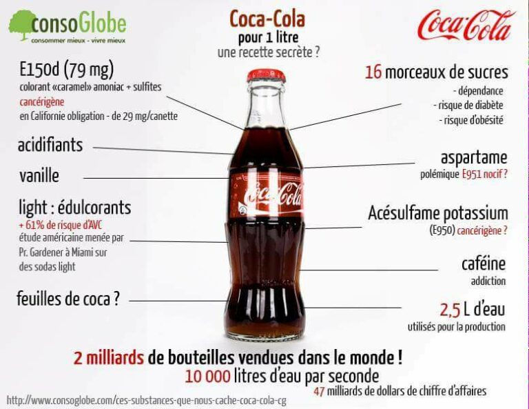 Quel est l’ingrédient secret du Coca-cola ? Quel est l'ingrédient secret du Coca-cola ?
