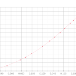Quel est l'objectif d'un graphique ?