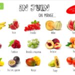Quel fruit Mange-t-on en septembre ?