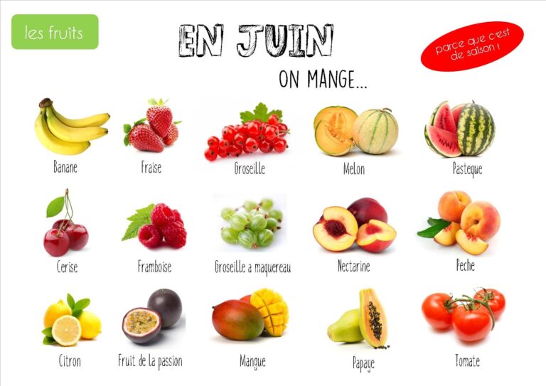 Quel fruit Mange-t-on en septembre ?