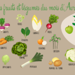 Quel fruit au mois d'avril ?