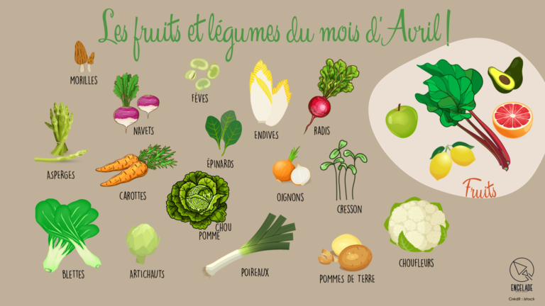 Quel fruit au mois d'avril ?
