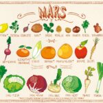 Quel fruit en mars-avril ?