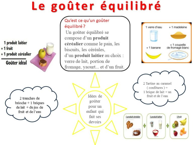 Quel goûter pour maternelle ? Quel goûter pour maternelle ?