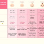 Quel légume pour bébé 3 mois ?