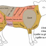 Quel meilleur morceau de veau ?
