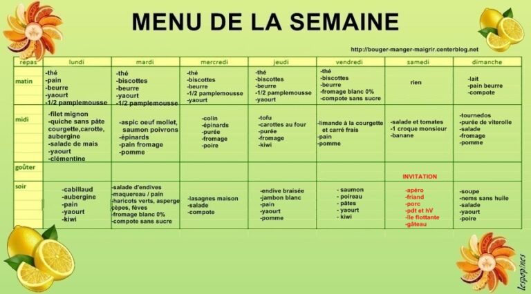 Quel menu équilibré ?