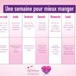 Quel menu équilibré pour la semaine ?