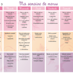 Quel menu pour grossir ?