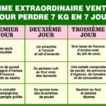 Quel menu pour maigrir rapidement ?