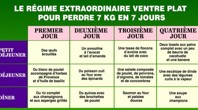 Quel menu pour maigrir rapidement ?