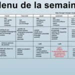 Quel menu pour maigrir vite ?