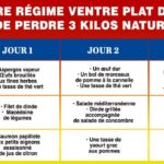 Quel menu pour perdre du ventre ?