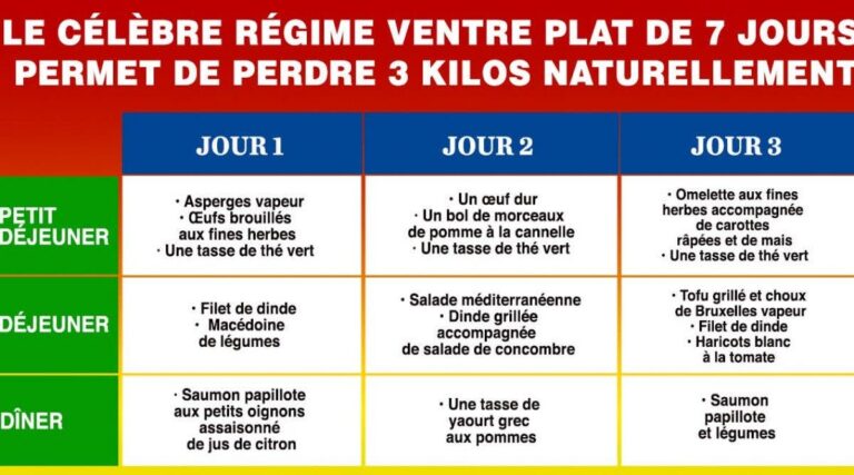 Quel menu pour perdre du ventre ?