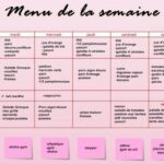 Quel menu pour prendre du poids ?
