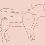 Quel morceau de veau pour l'osso buco ?