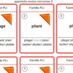 Quel mot de la même famille ?