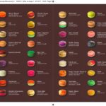 Quel parfum pour les macarons ?