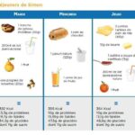 Quel petit déjeuner à 13 ans ?