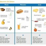 Quel petit déjeuner pour enfant de 3 ans ?