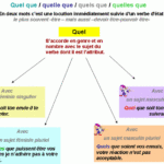 Quel que soit ou quelque ?