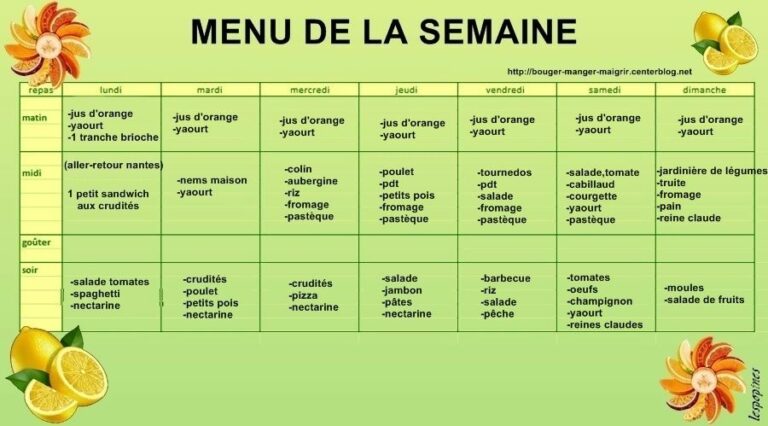 Quel régime pour perdre 10 kg ?