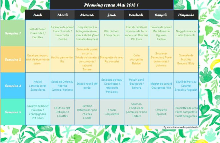 Quel repas du soir pour un bébé de 18 mois ? Quel repas du soir pour un bébé de 18 mois ?