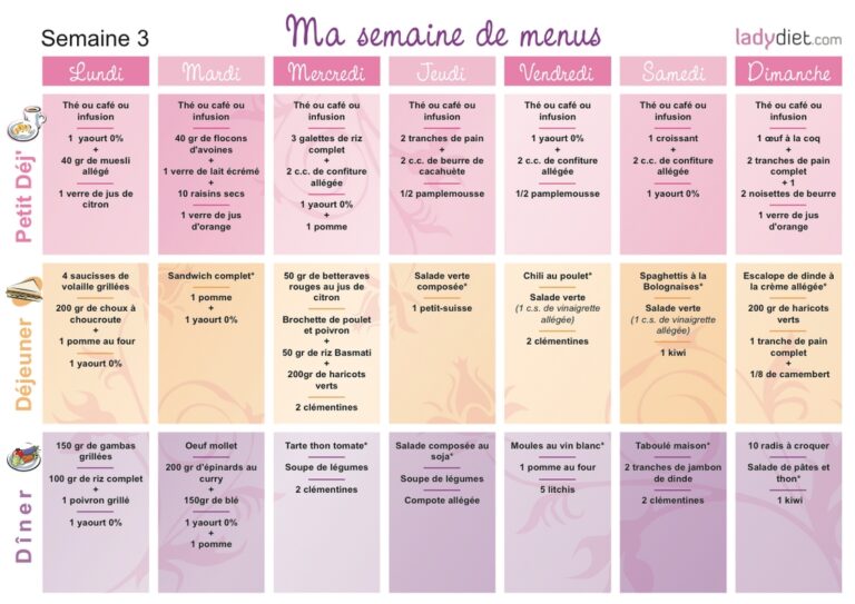 Quel repas pour une semaine ?