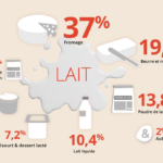 Quel sont les enjeux du PNNS ?