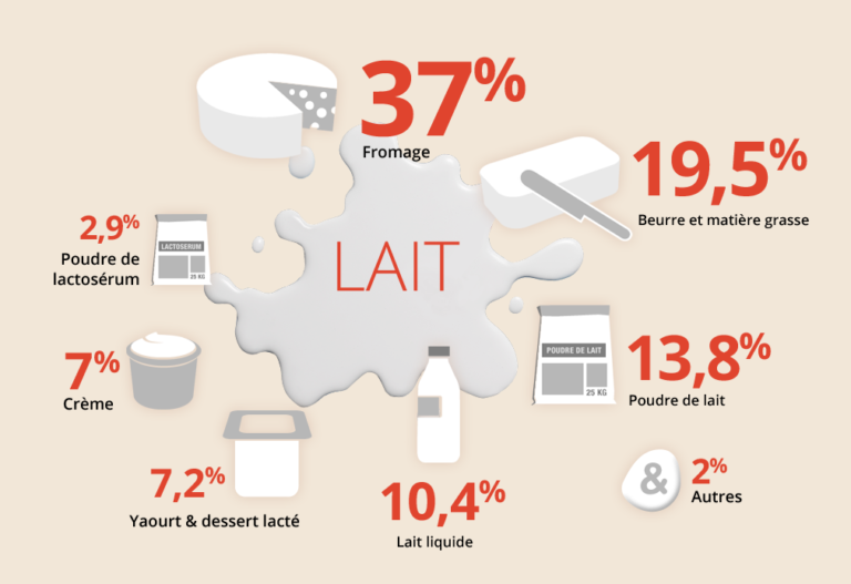 Quel sont les enjeux du PNNS ?