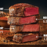 Quel température boeuf saignant ?