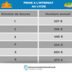 Quelle aide en 2022 ?
