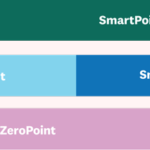 Quelle couleur Weight Watchers choisir ?
