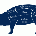 Quelle différence entre lard et poitrine de porc ?