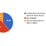 Quelle est la composition du chouchen ?