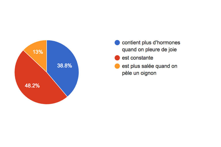 Quelle est la composition du chouchen ?