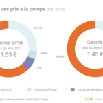 Quelle est la composition du tarama ?