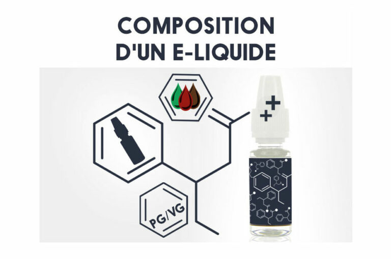 Quelle est la composition d'un menu ?