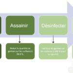 Quelle est la différence entre pasteurisées et stériliser ?