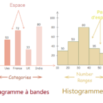 Quelle est la différence entre un diagramme et un graphique ?