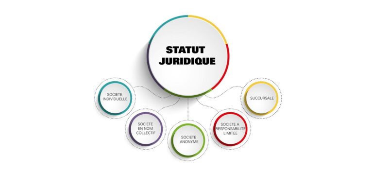 Quelle est la forme juridique de Biocoop ? Quelle est la forme juridique de Biocoop ?