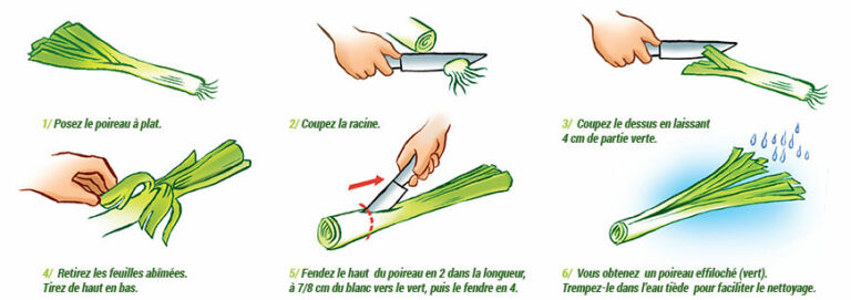 Quelle est la partie du poireau qui se mange ? Quelle est la partie du poireau qui se mange ?