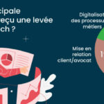 Quelle est l'activité principale de Nestlé ?