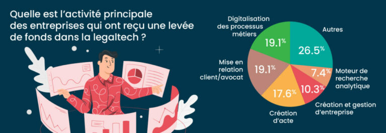 Quelle est l’activité principale de Nestlé ? Quelle est l'activité principale de Nestlé ?