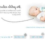 Quelle heure de le dernier bib de votre bébé de 4 mois ?